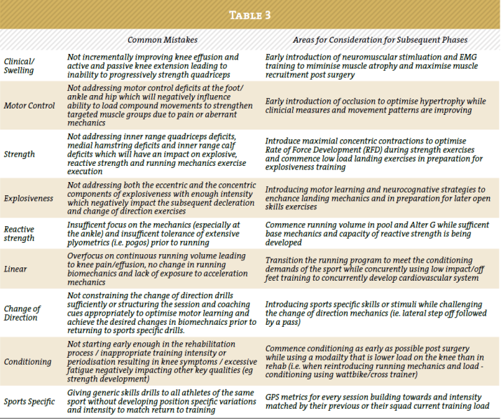 Aspetar Sports Medicine Journal - REHABILITATION AFTER ACL RECONSTRUCTION